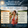 Sonniges Sommerwetter mit Thermometer – Auswirkungen von Hitze und Wetterwechsel auf die Gesundheit