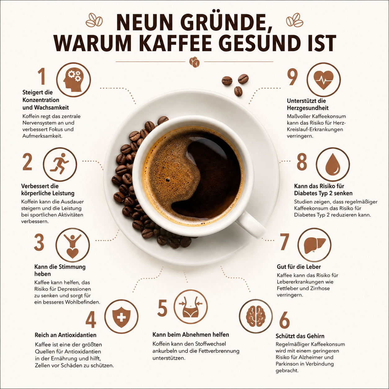 Frische Tasse Kaffee mit Kaffeebohnen und Symbolen für Gesundheit, Energie, Konzentration und Antioxidantien
