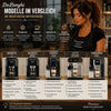 DeLonghi Modelle im Vergleich – Magnifica, Dinamica, PrimaDonna und ECAM Kaffeevollautomaten im Überblick.