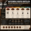 Kaffeemühle mit unterschiedlich gemahlenem Kaffee – Mahlgrade für Espresso, Café Crème und Filterkaffee im Vergleich