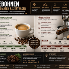 Frisch geröstete Espressobohnen für Vollautomaten und Siebträger mit dichter Crema und ausgewogenem Aroma
