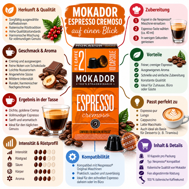 Mokador Cremoso – Der ideale Espresso für zwischendurch mit milder Note und viel Körper.
